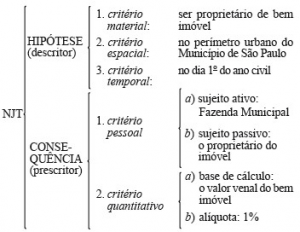 regra-matriz-incidencia-tributaria-paulo-barros-carvalho